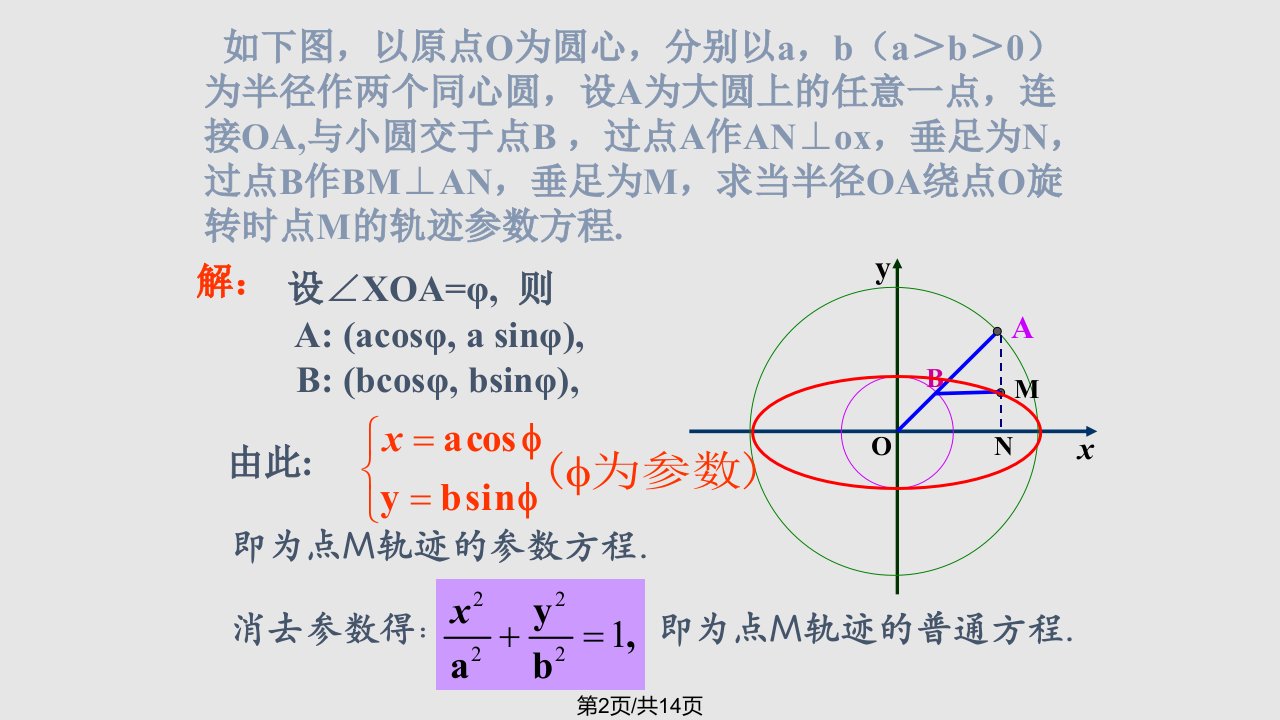 椭圆参数方程