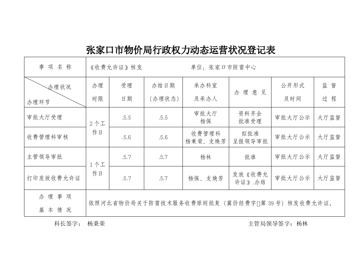 收费管理科行政权力动态运行情况登记表张样本