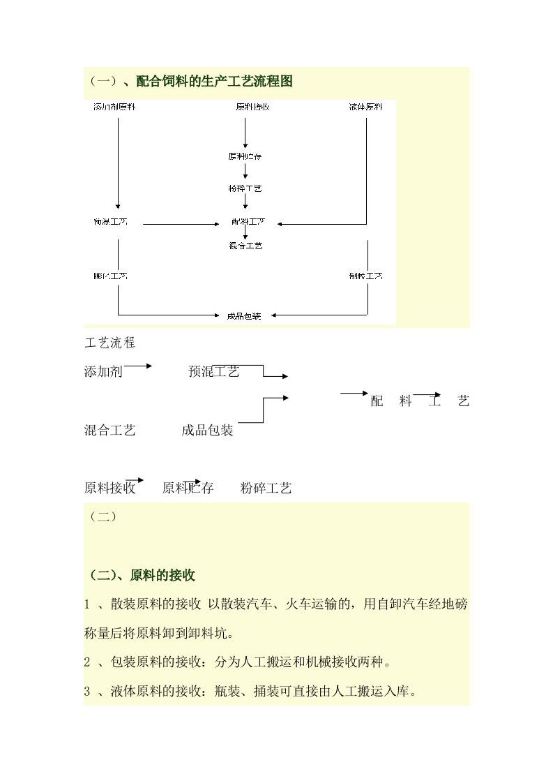 饲料生产工艺流程