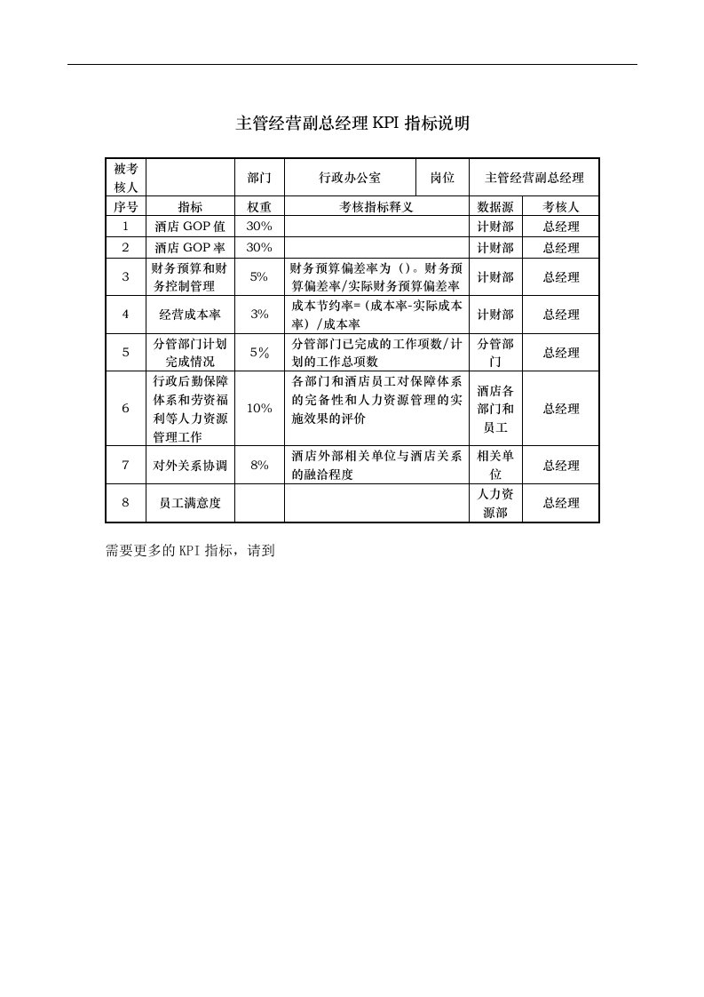 酒店行业-行政办公室-主管经营副总经理关键绩效考核指标（KPI）