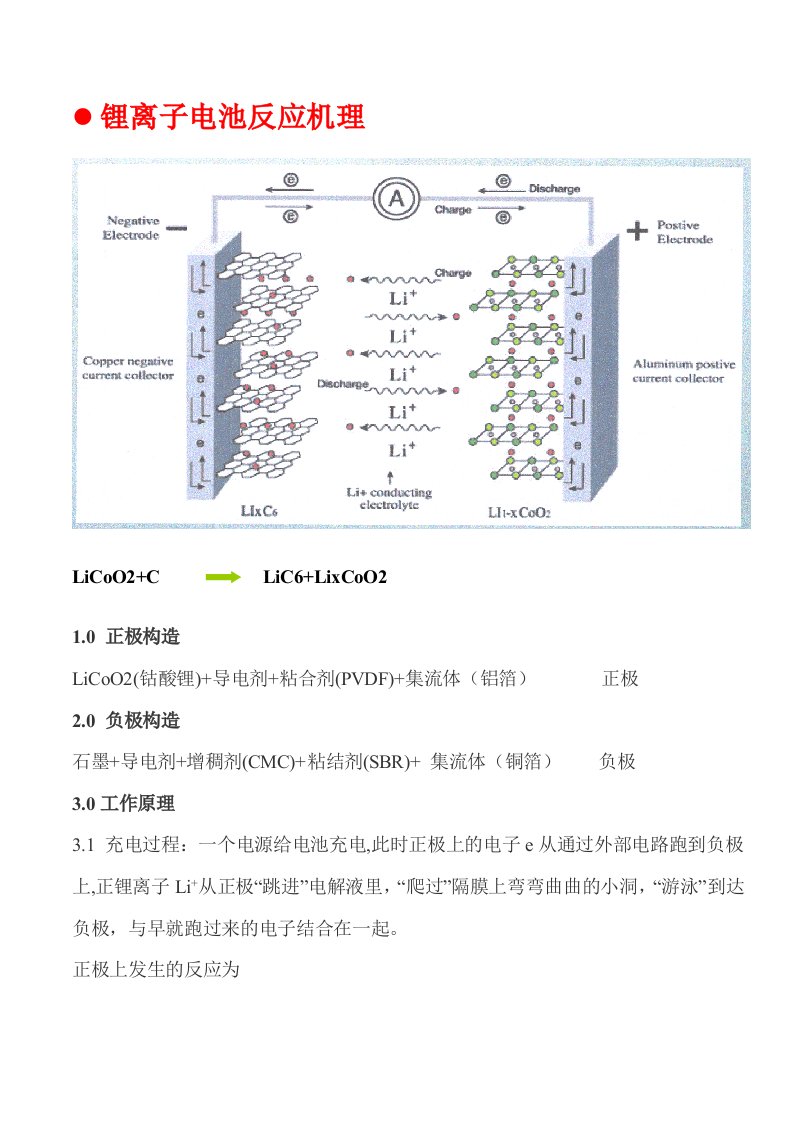 锂离子电池反应机理