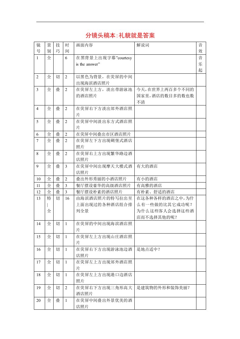 礼貌就是答案分镜头稿本