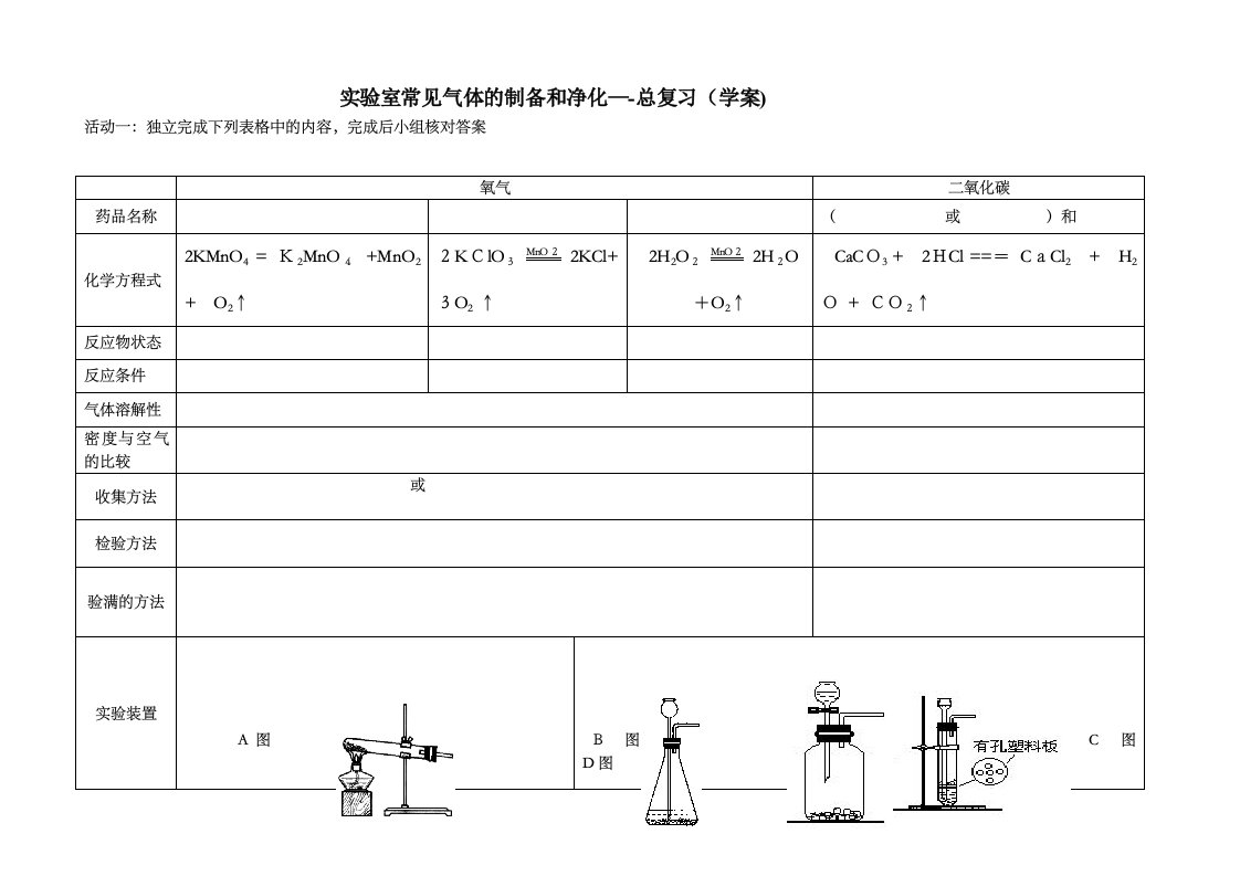 实验室常见气体制备和净化——总复习学案