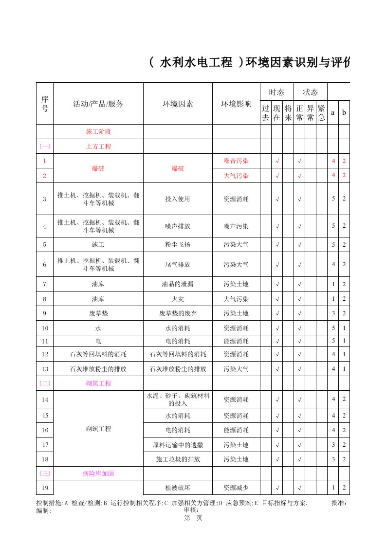 水利水电环境因素1