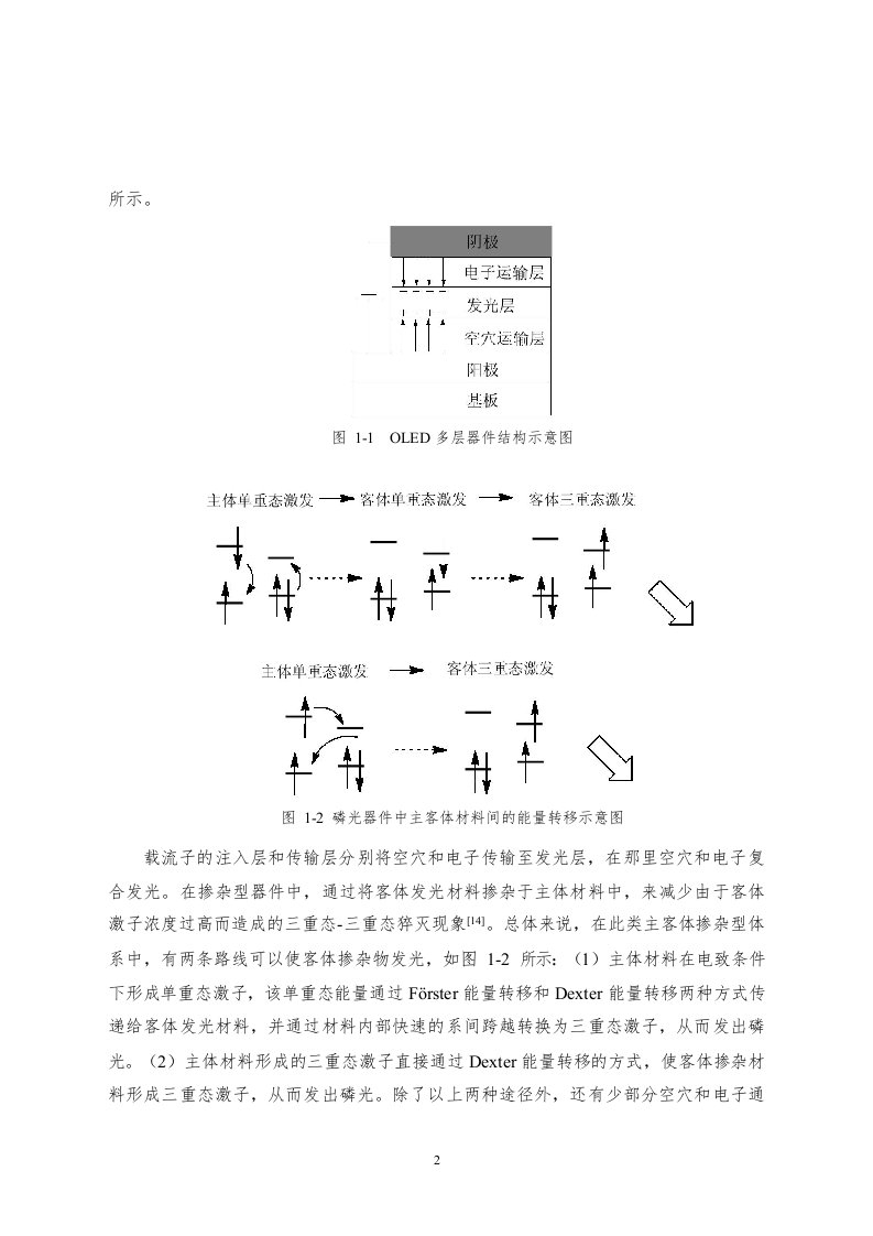 宽能隙磷光主体材料的合成及应用