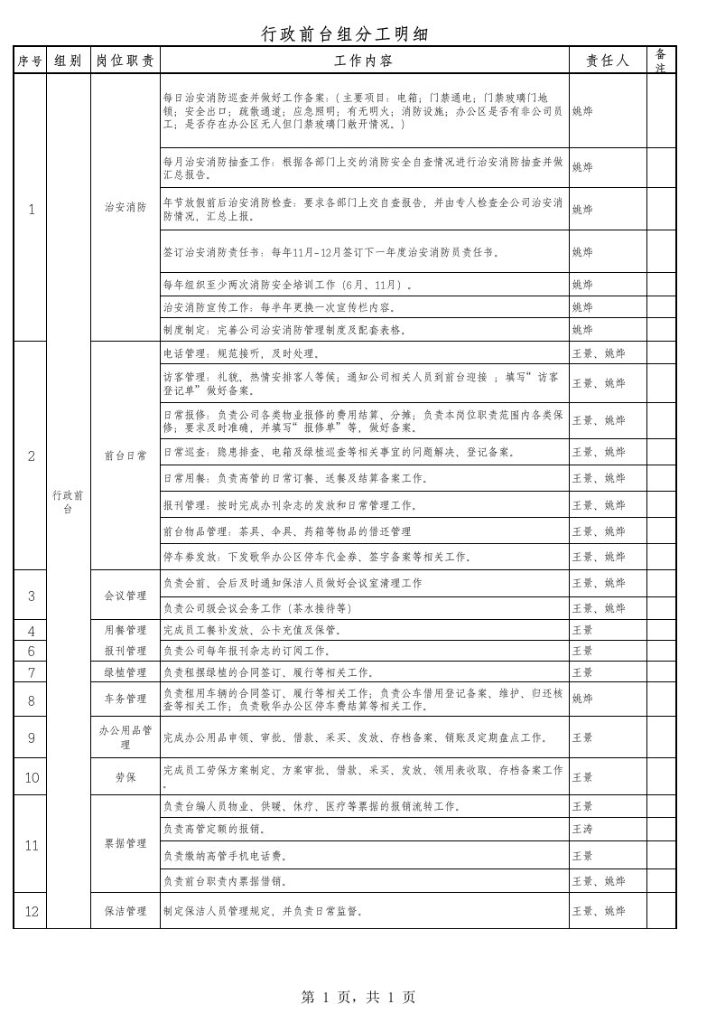 行政前台组分工明细-