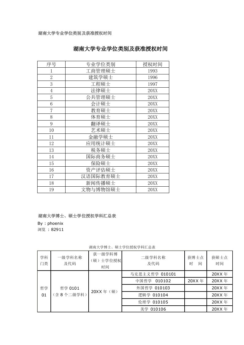 时间管理-湖南大学专业学位类别及获准授权时间