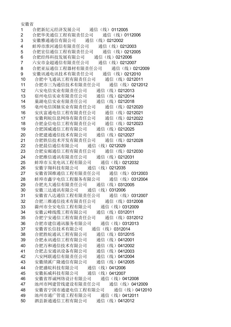 通信行业-通信管线建设资质企业