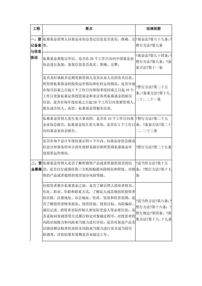 私募基金自查清单