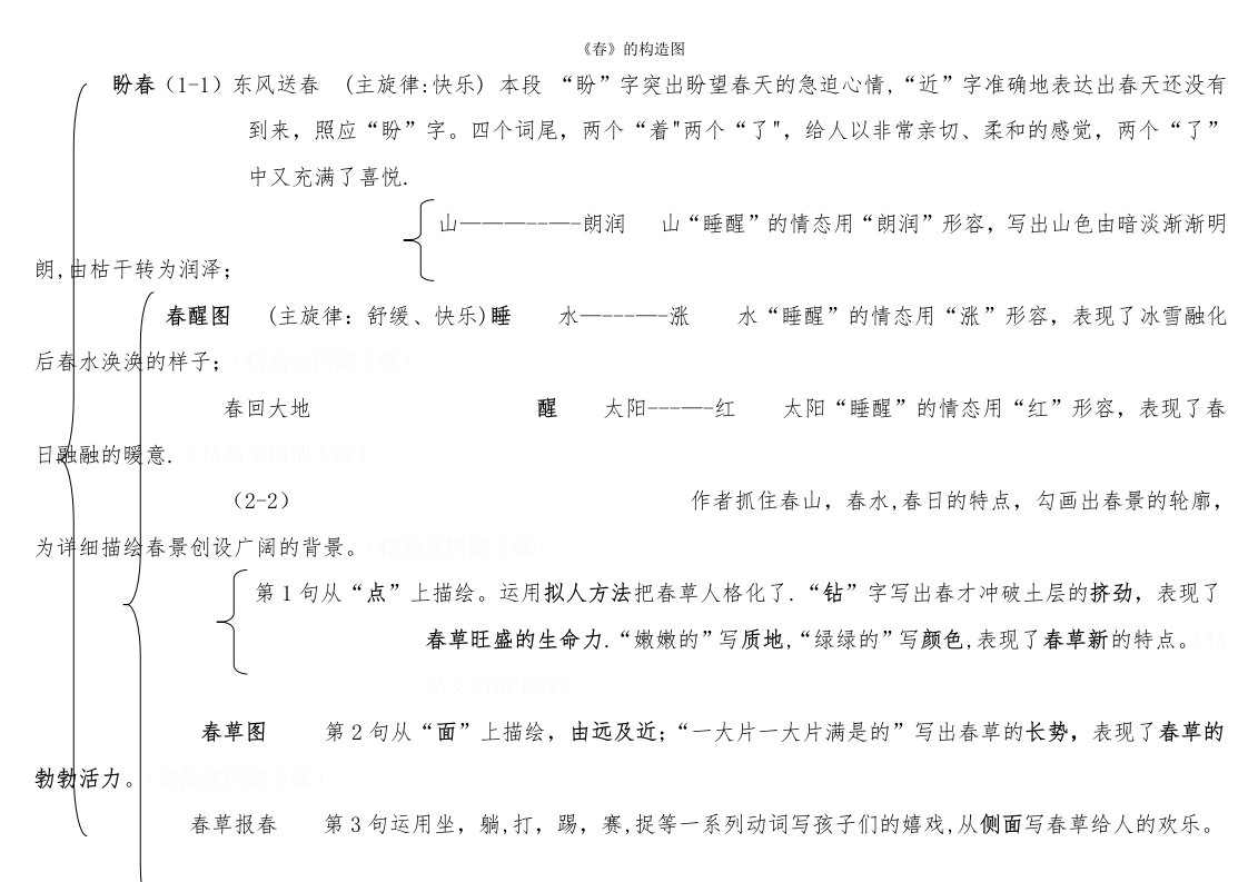 《春》的结构图付文杰