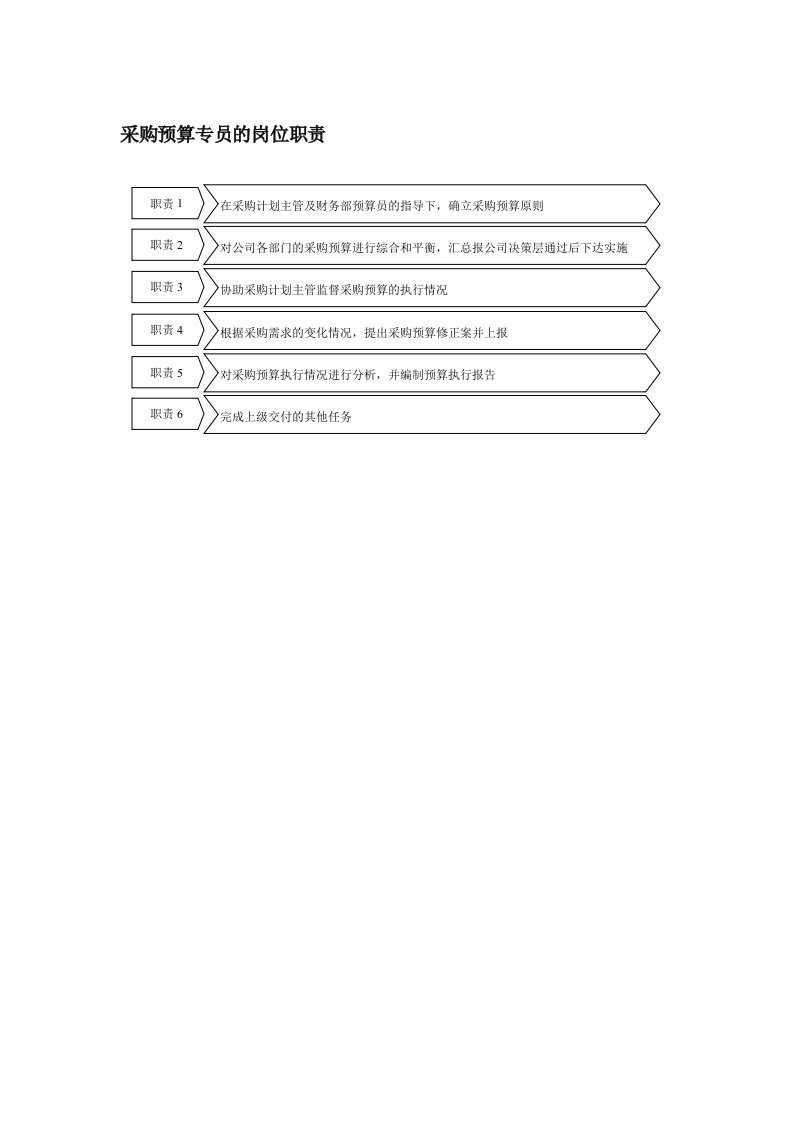 采购管理-采购预算专员的岗位职责