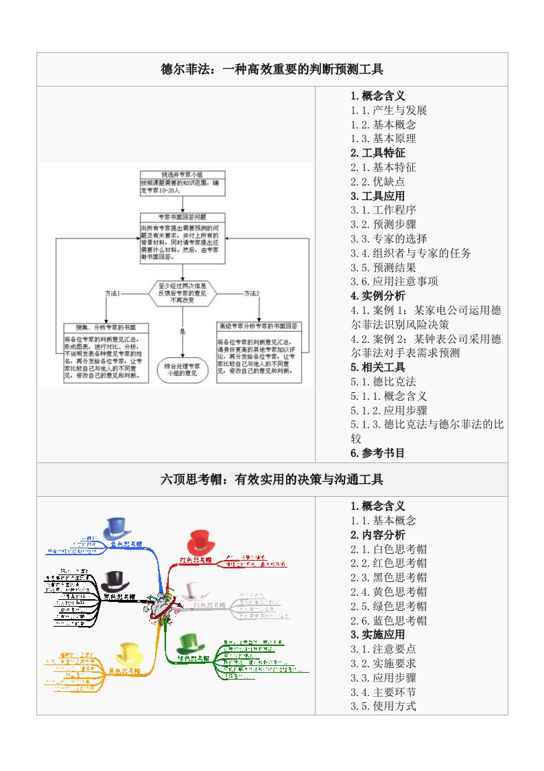 决策思维工具