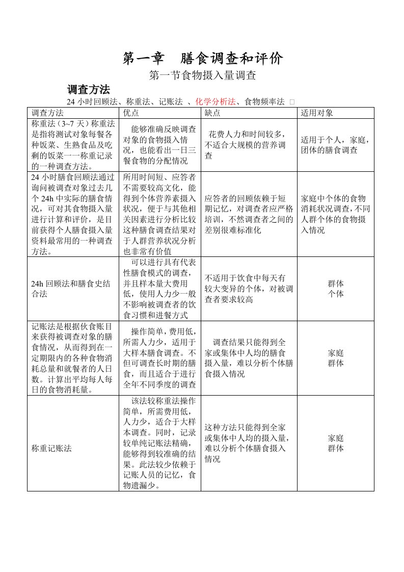 最新二级公共营养师技能理论要点重点难点总结