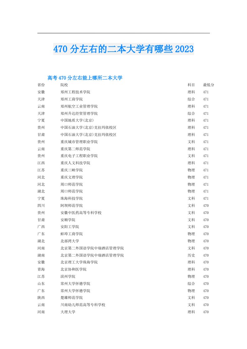 470分左右的二本大学有哪些