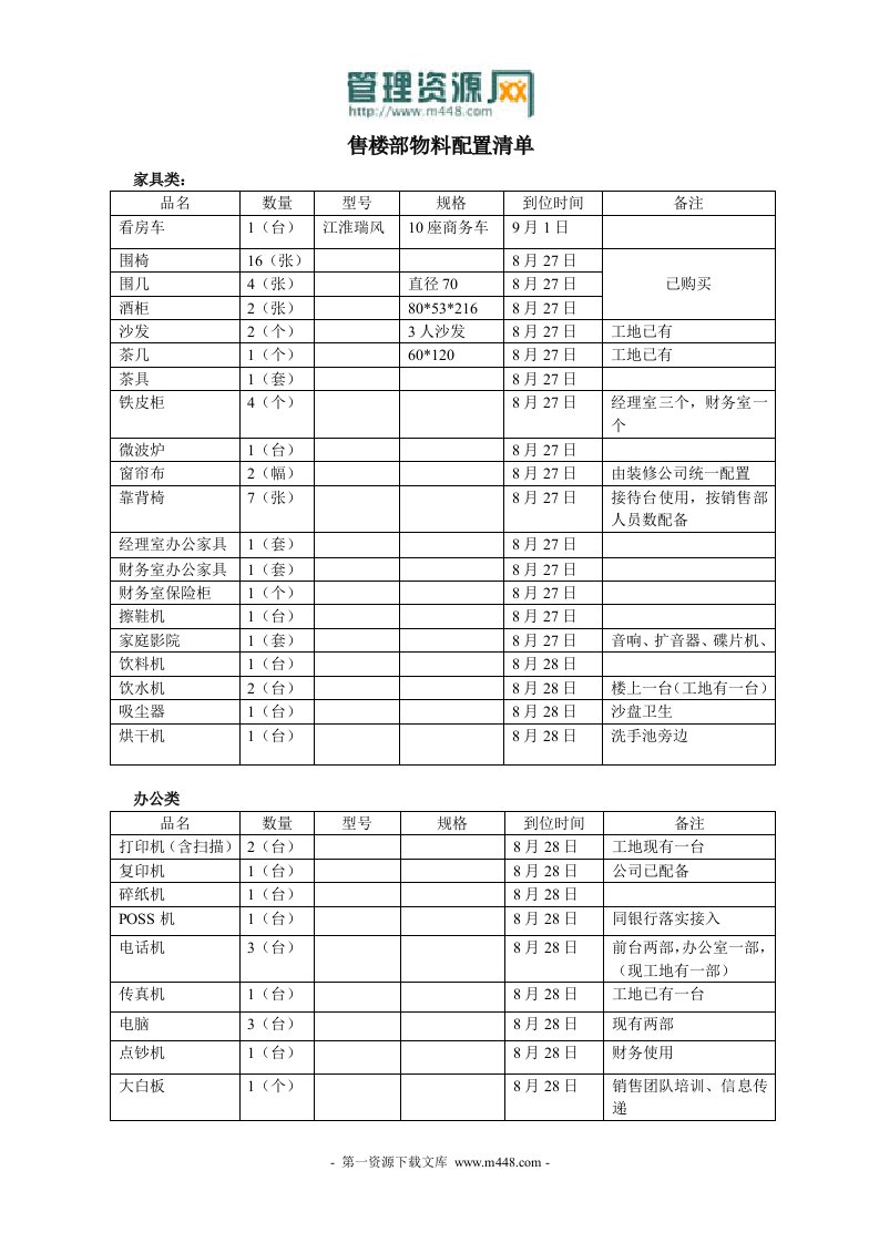 《某地产公司售楼部物料(工作装备)配置清单表格》(doc)-生产制度表格