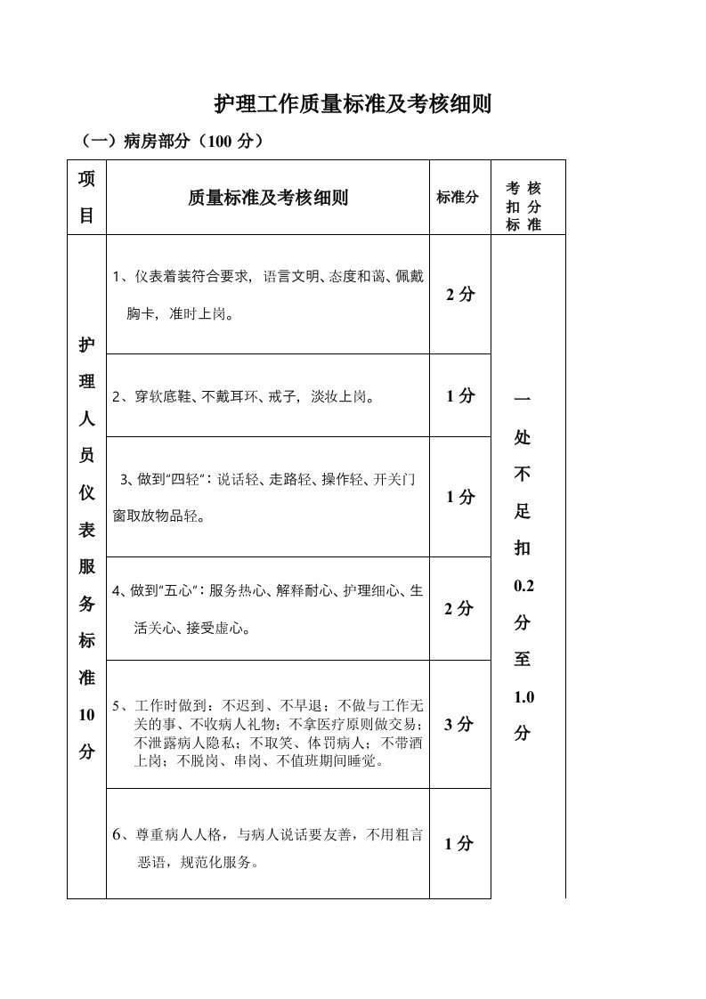 护理工作质量标准及考核细则