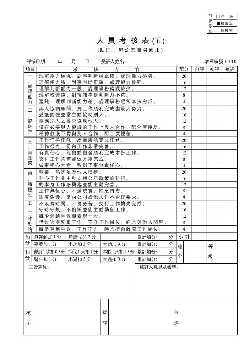 人员考核评估记录表