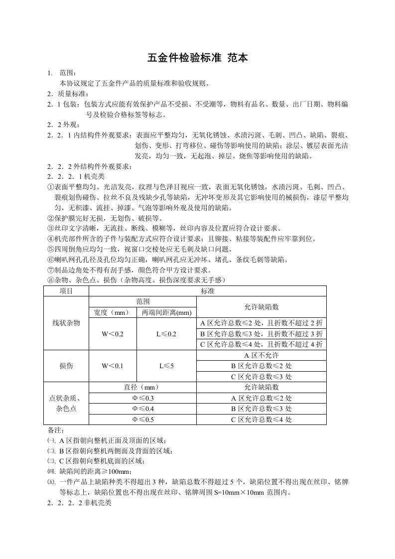 五金件检验标准