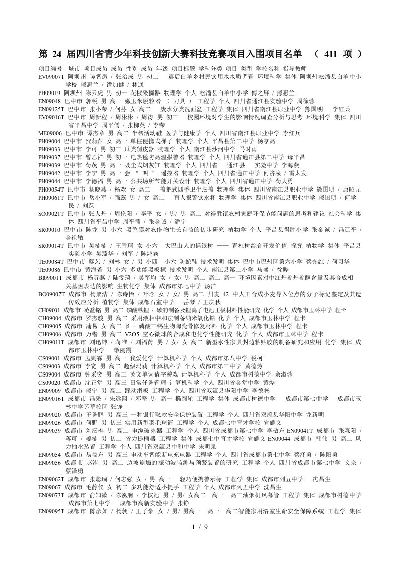 届四川省青少年科技创新大赛科技竞赛项目入围项目名单