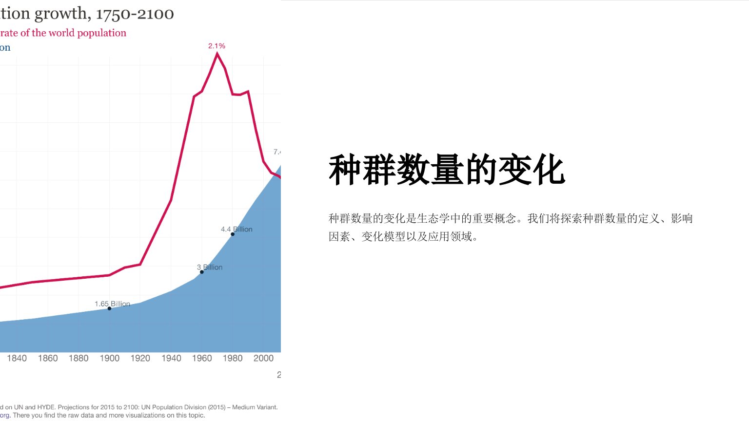 《种群数量的变化》课件