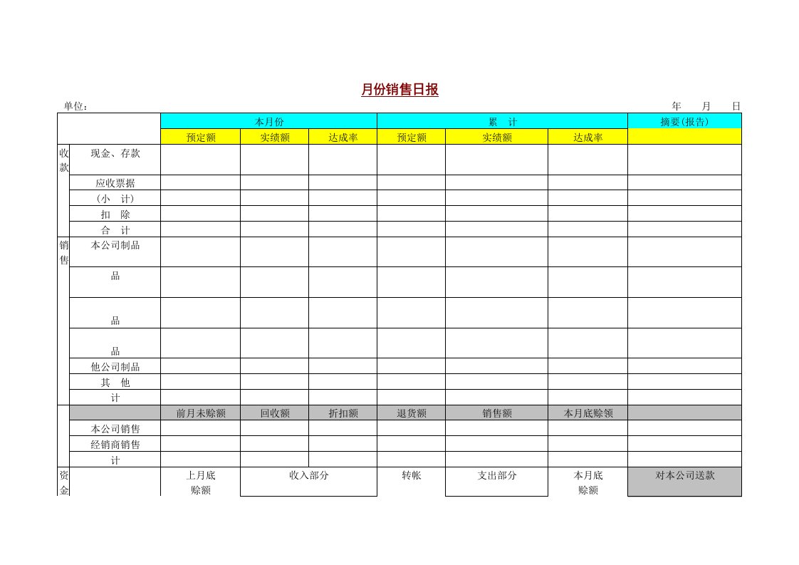 某公司月份销售日报