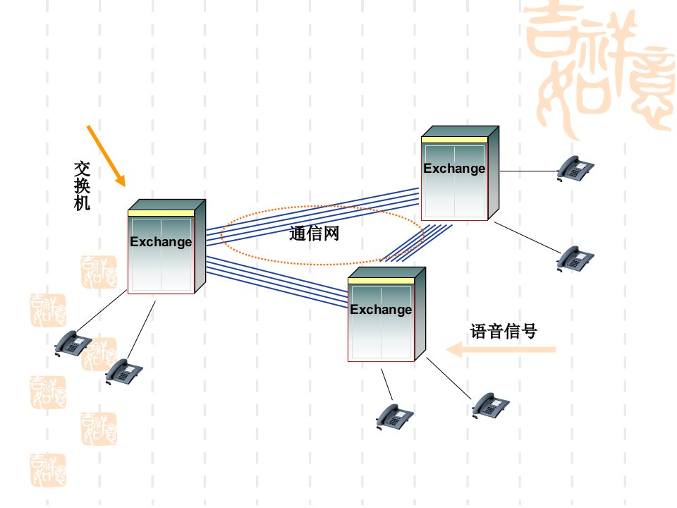 NCSW11程控交换技术概述