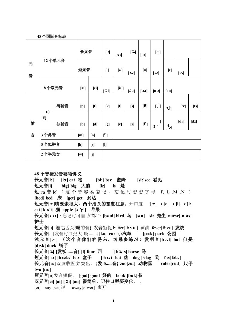 48个国际音标表发音及代表单词