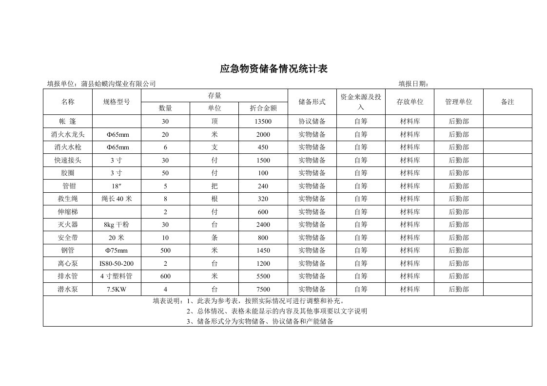 应急物资储备情况统计表