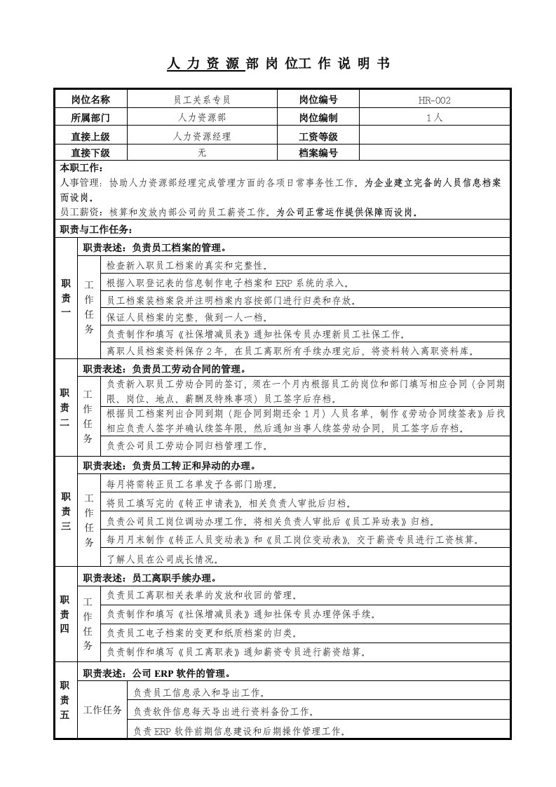 工程资料-14劳动关系专员岗位说明书