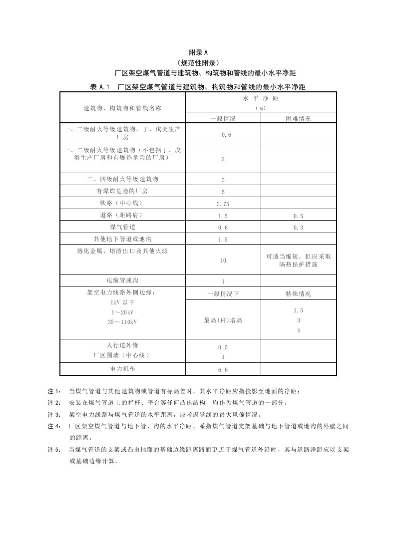 厂区架空煤气管道与建筑物、构筑物和管线的最小水平净距