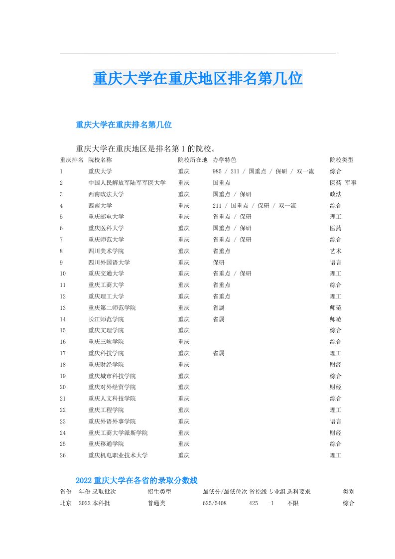 重庆大学在重庆地区排名第几位