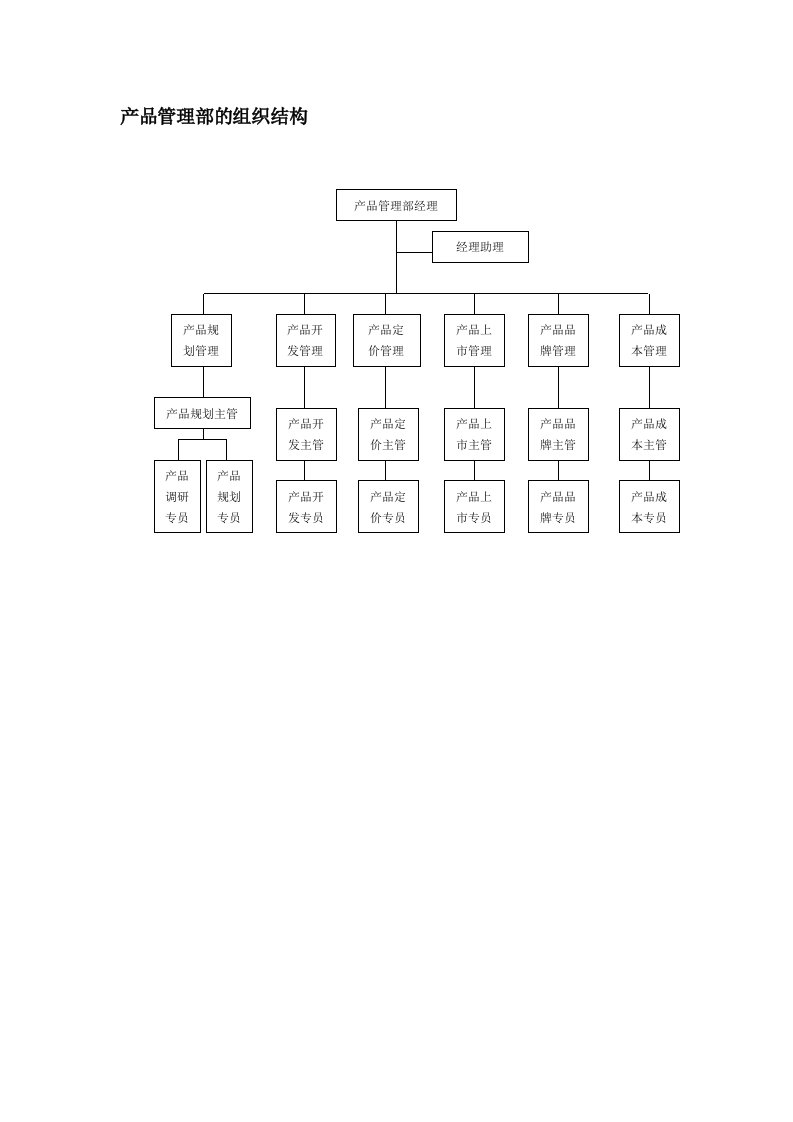 产品管理部的组织结构