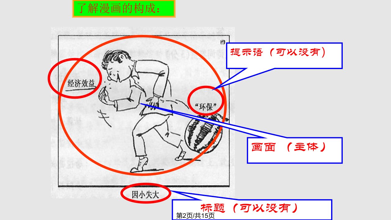 综合性学习之解读漫画题