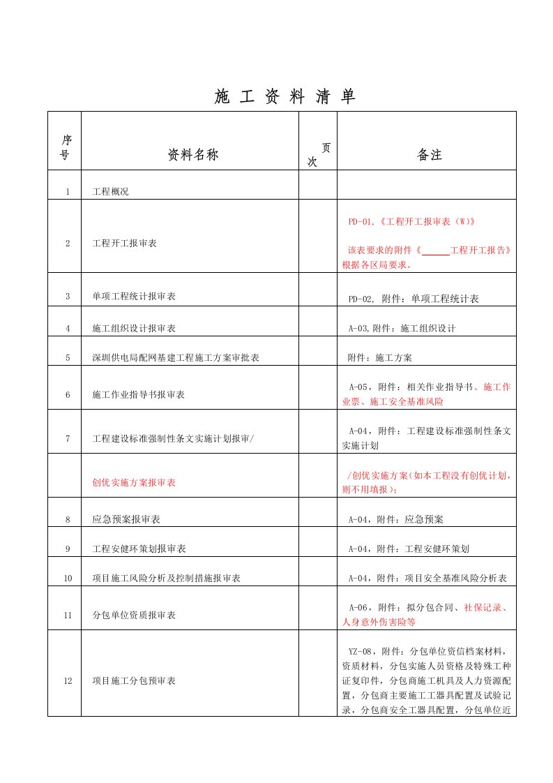 南方电网施工资料清单