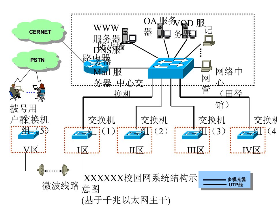 典型学校网络拓扑图