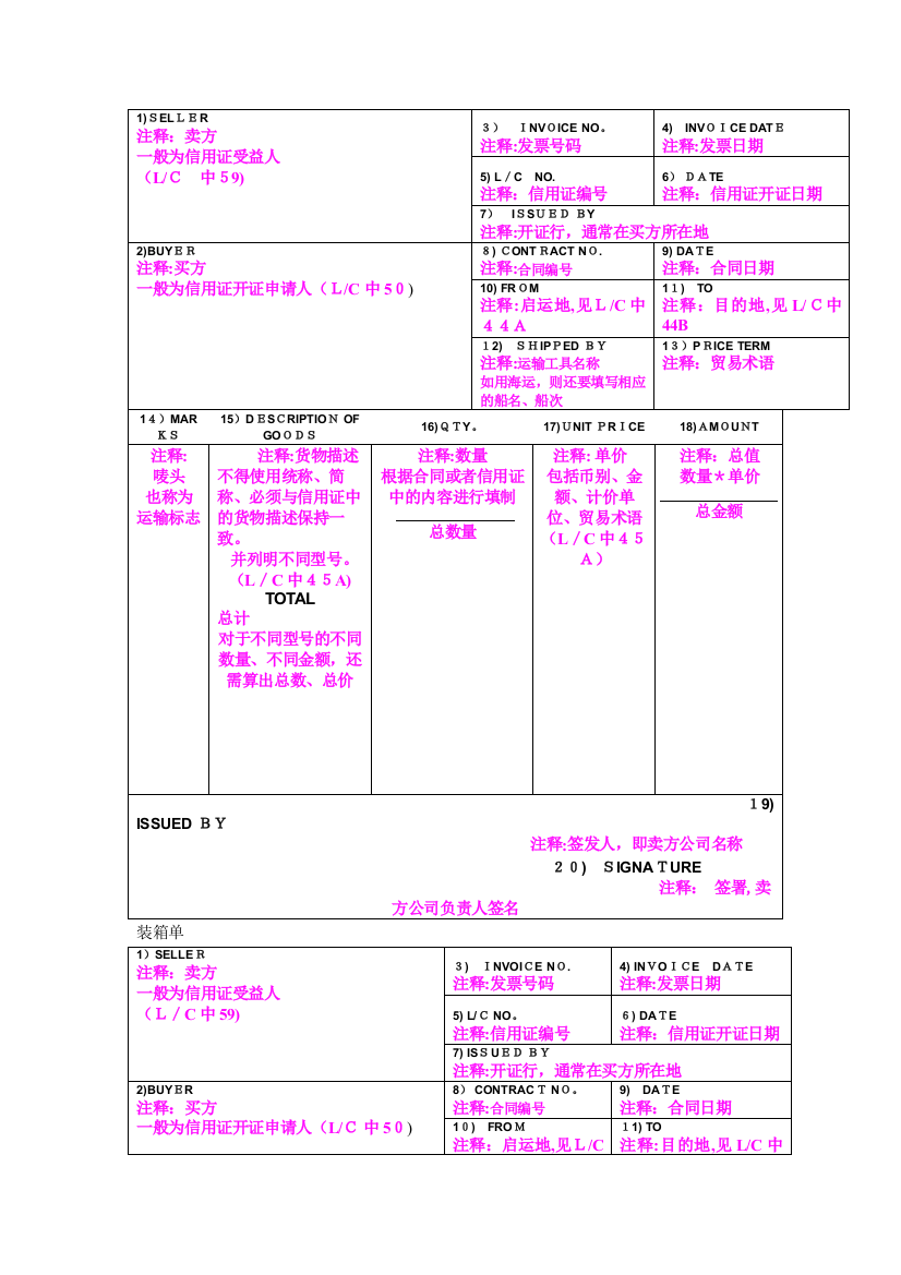 单据制作总结