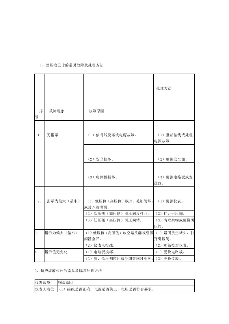 差压液位计的常见故障及处理方法