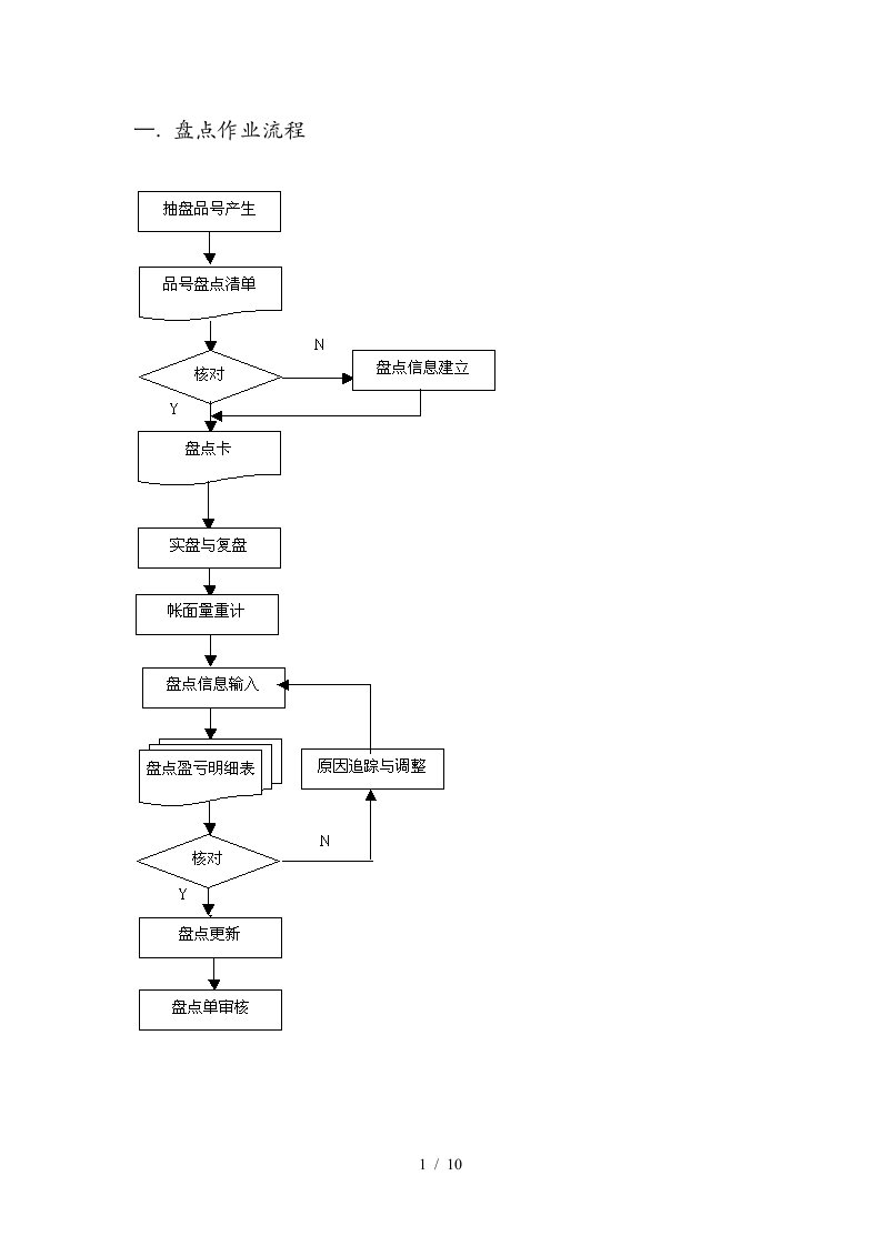 易飞系统盘点操作流程