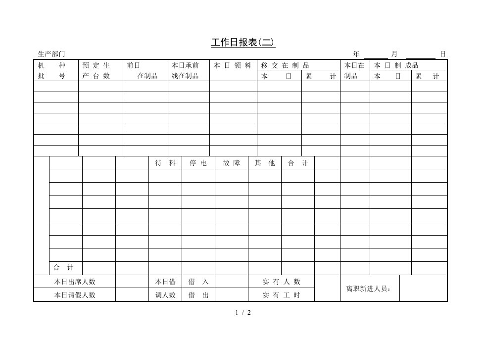 生产制造管理表格大全6