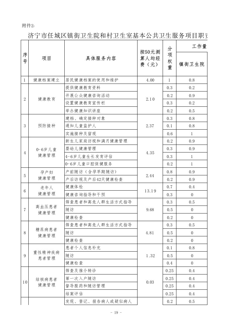 村卫生室基本公共卫生服务项目职责分工及经费分配表(2017年版)