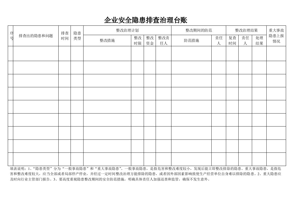 企业安全隐患排查治理台账