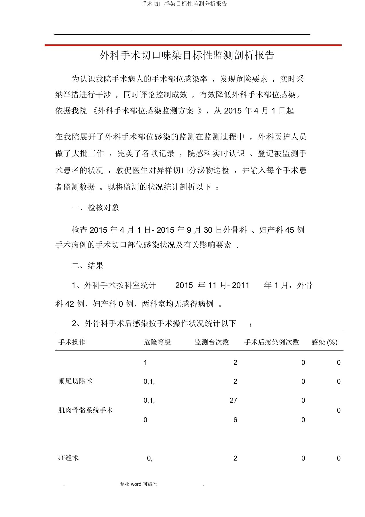 手术切口感染目标性监测分析报告