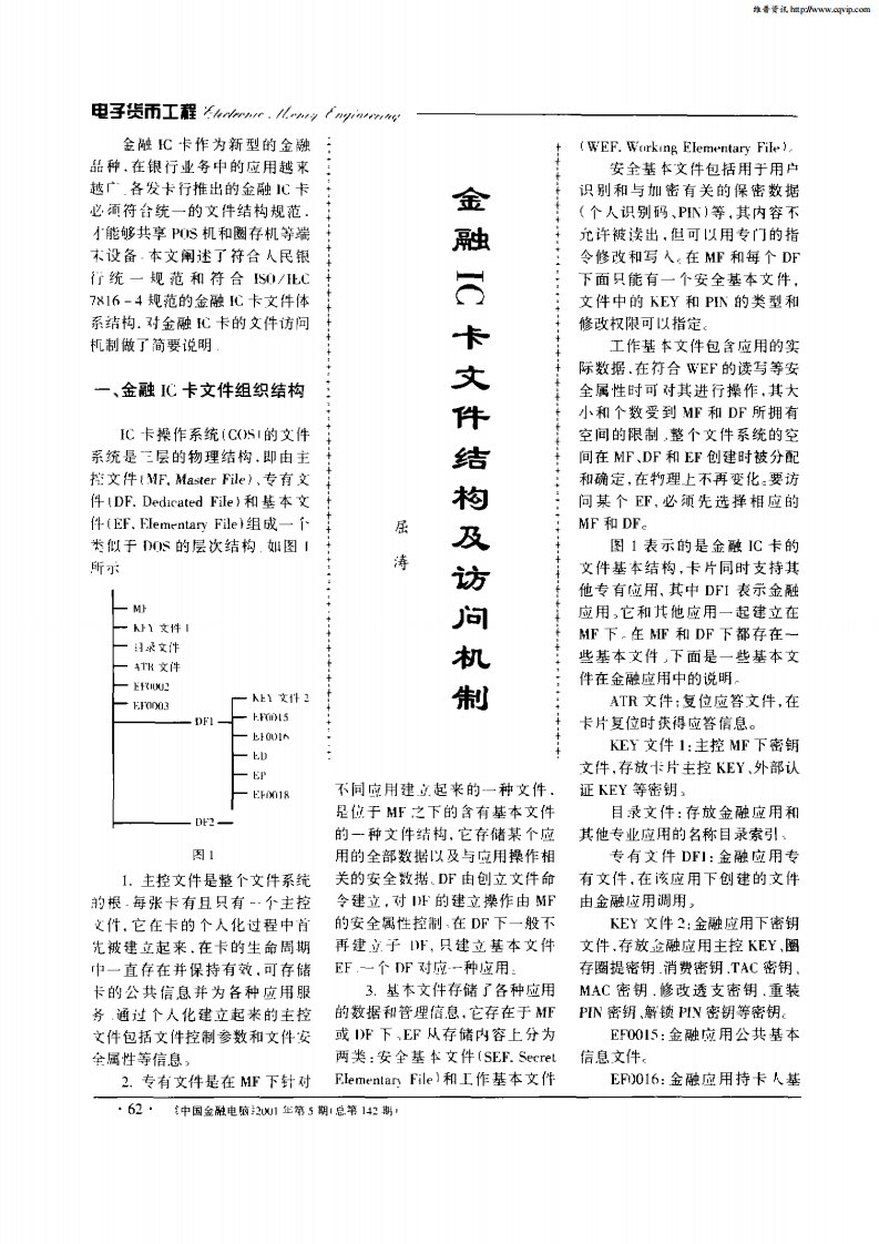 金融IC卡文件结构及访问机制.pdf