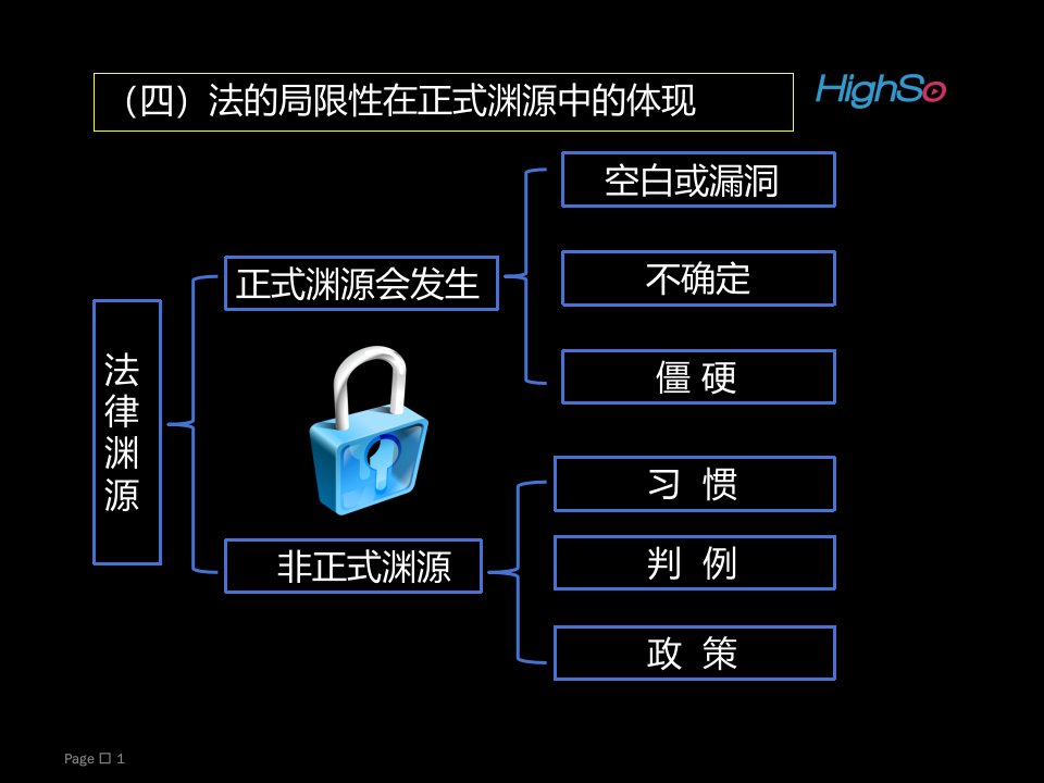 理论法学第四讲