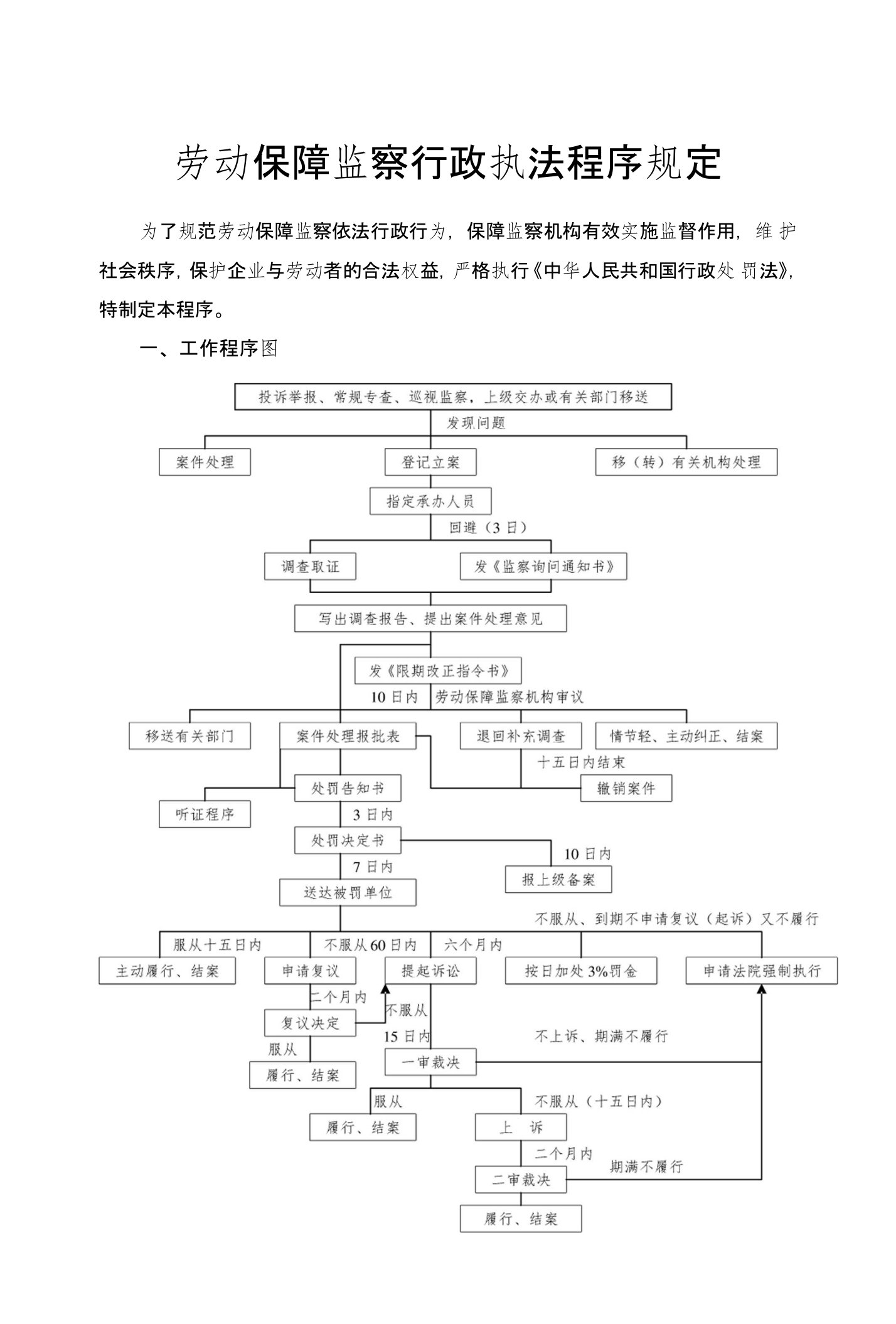 劳动保障监察行政执法人员工作规范手册