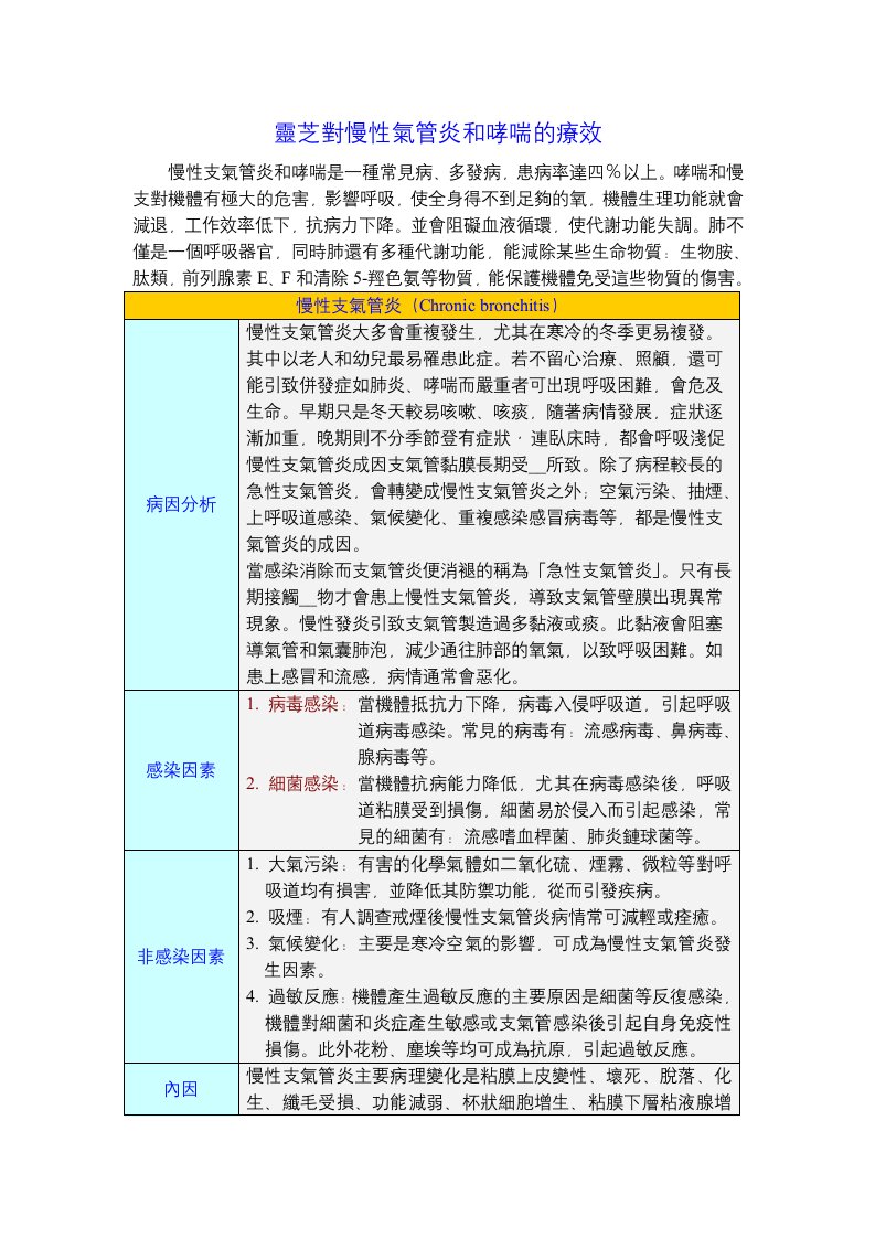 灵芝对慢性气管炎和哮喘的疗效