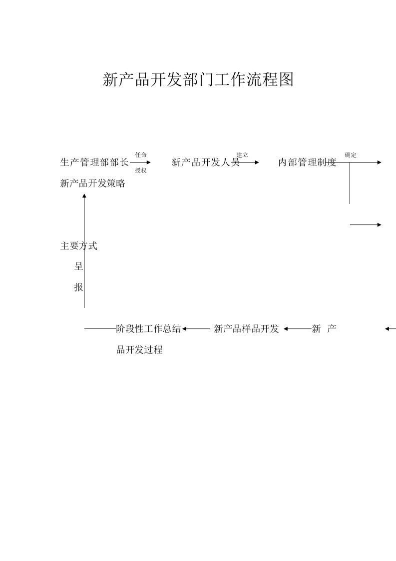 企业新产品开发部的工作流程