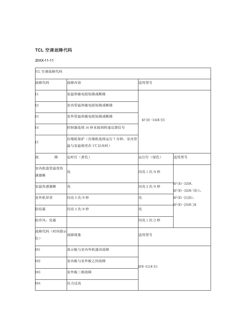 TCL空调故障代码