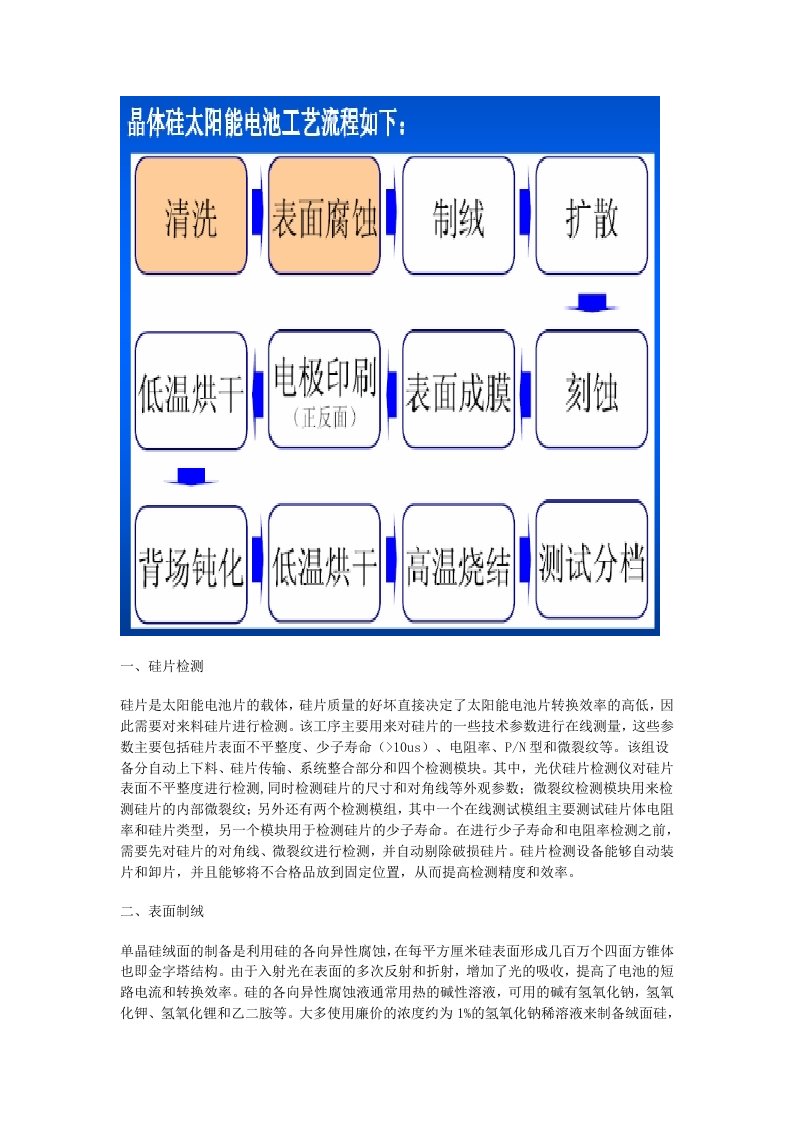 晶体硅太阳能电池生产工艺