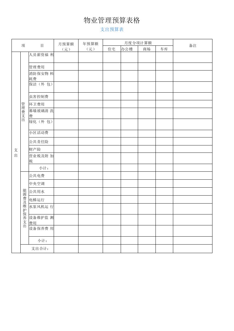 支出预算表(物业管理预算表格)